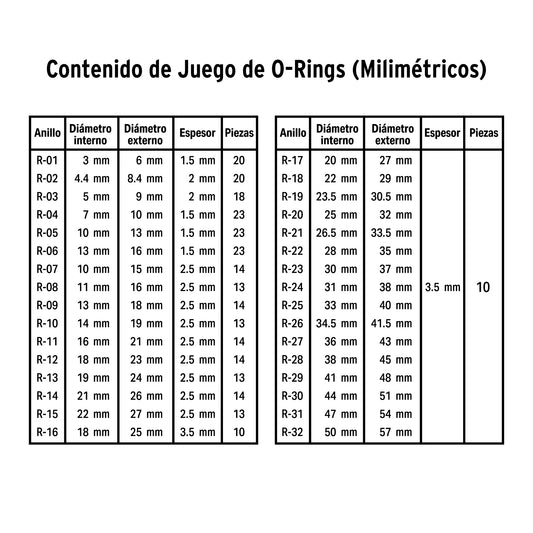 Juego O-Rings NBR 70 milimétricas, 419 piezas, FIERO