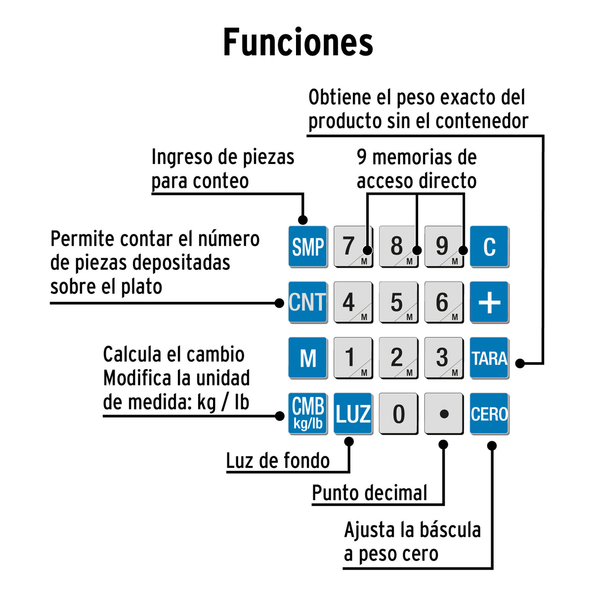 Báscula electrónica multifunciones 30 kg, PRETUL