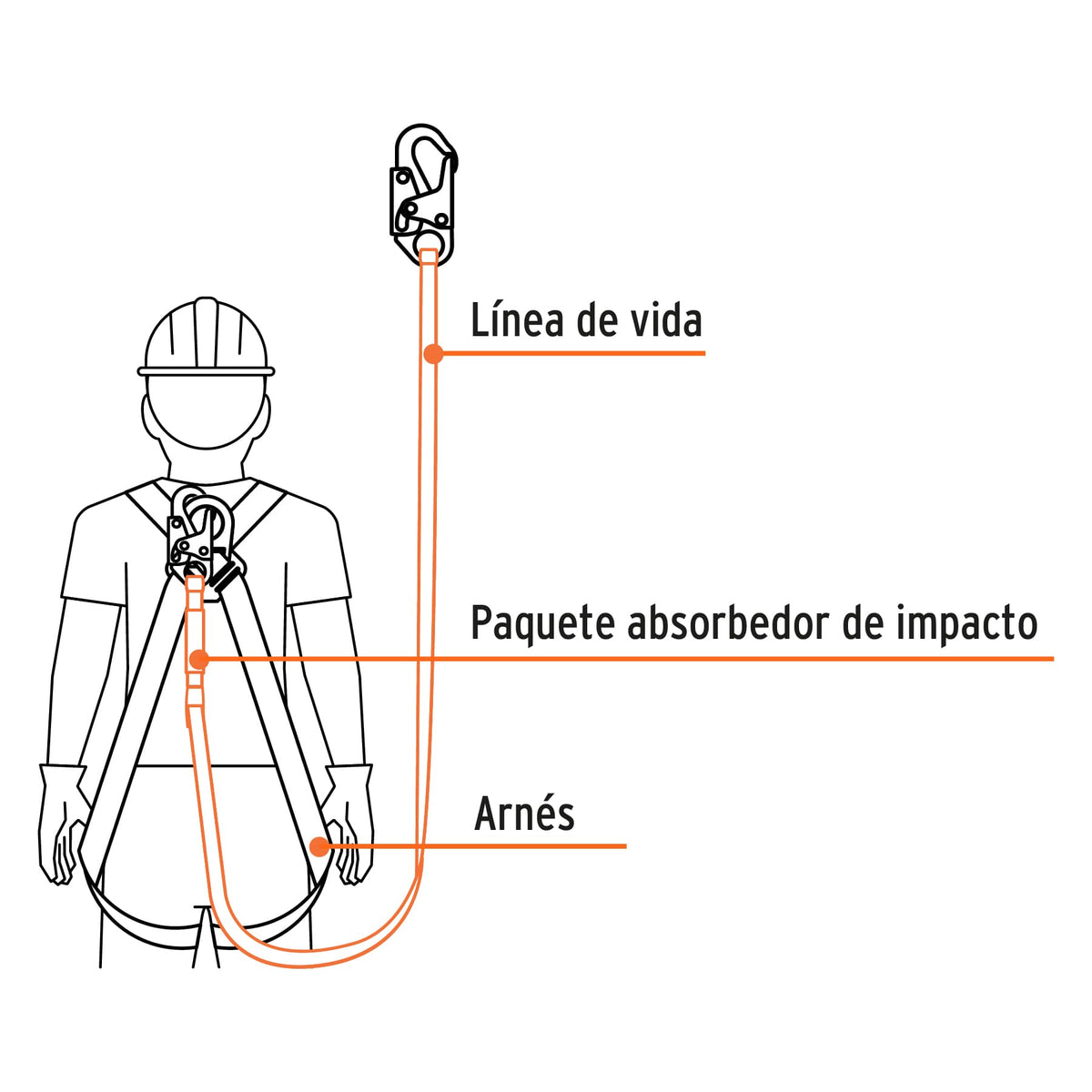 Línea de vida 1.8 m, cinta poliéster con absorbedor de impacto