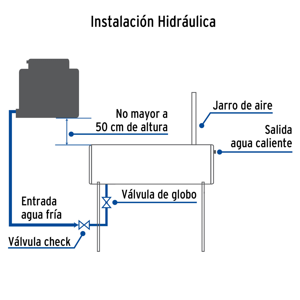 Calentador solar de agua, 10 tubos, FOSET