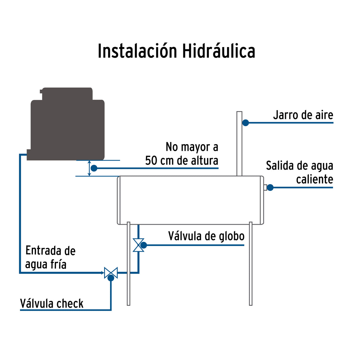 Calentador solar de agua, 12 tubos, 150 L, 4 personas, FOSET