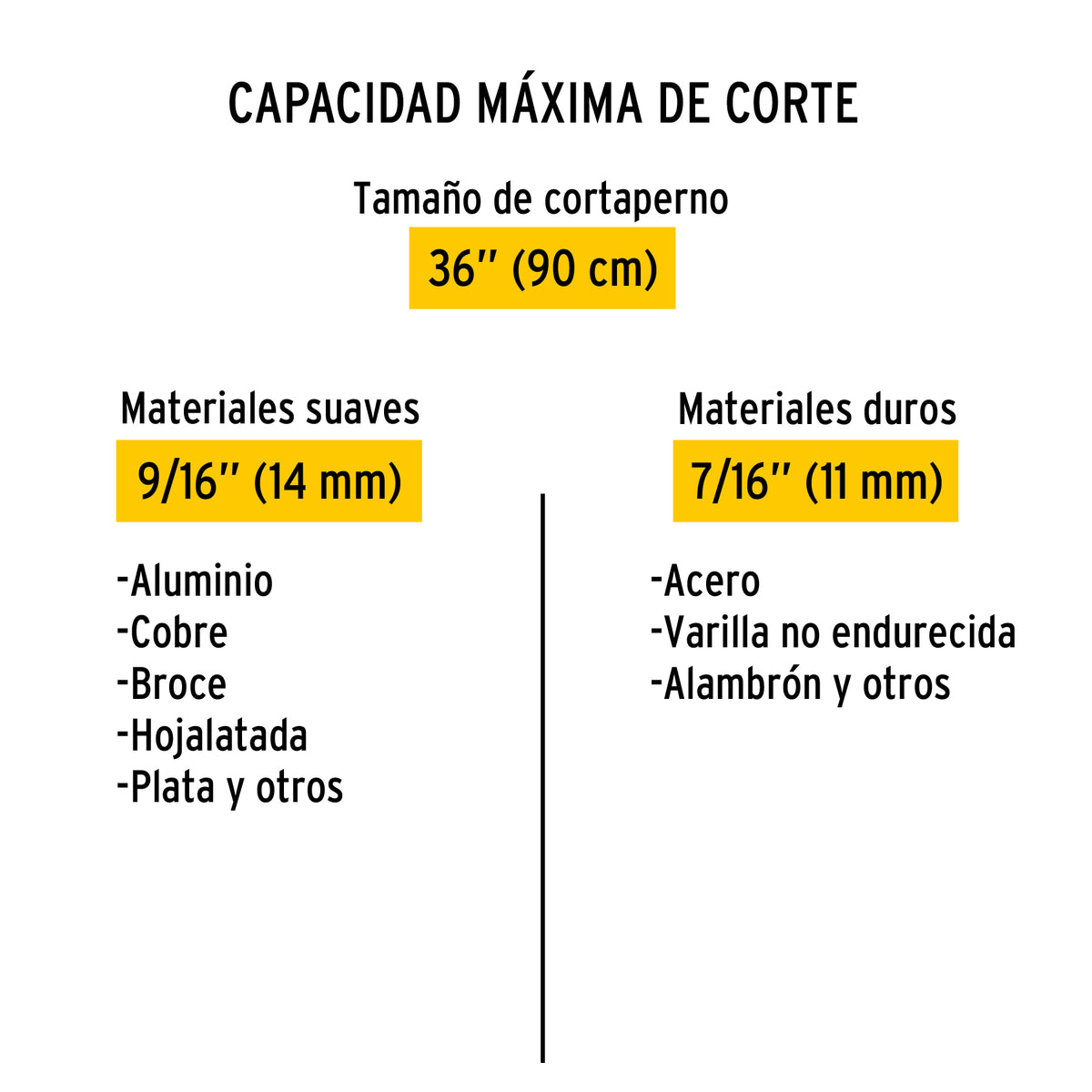 Cortapernos 36”, mango tubular, PRETUL