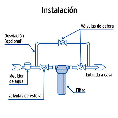 Filtro de sedimentos para agua, FOSET