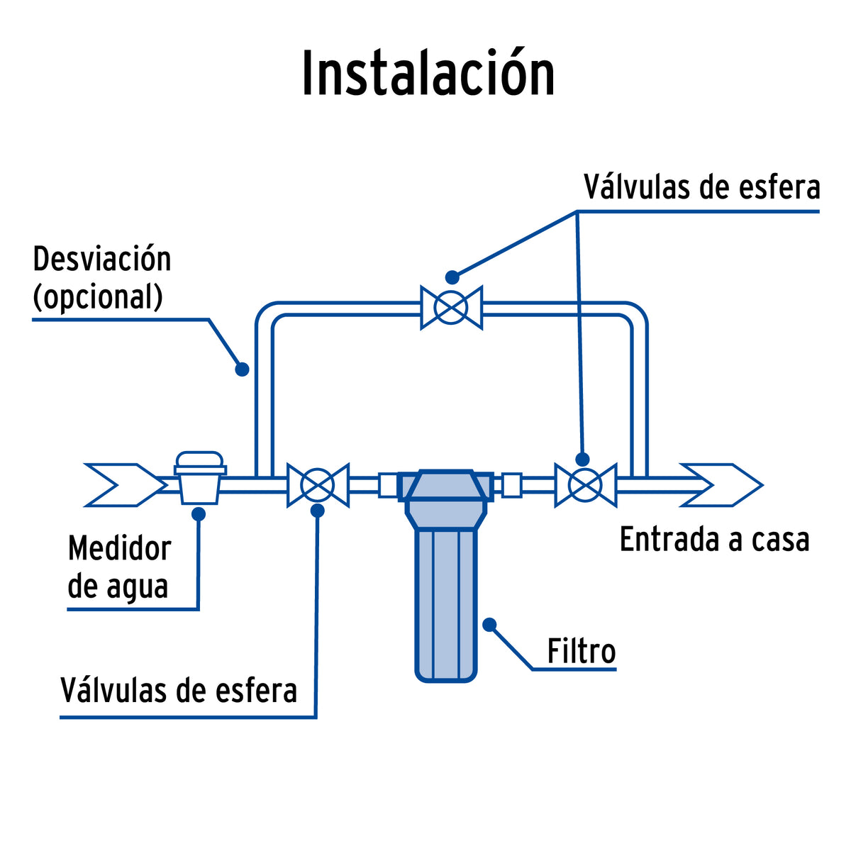 Filtro de sedimentos Jumbo para agua, FOSET