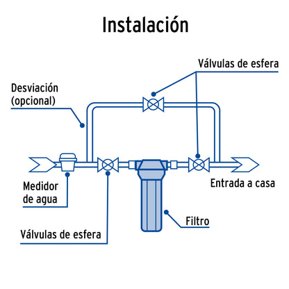 Filtro de sedimentos Jumbo para agua, FOSET