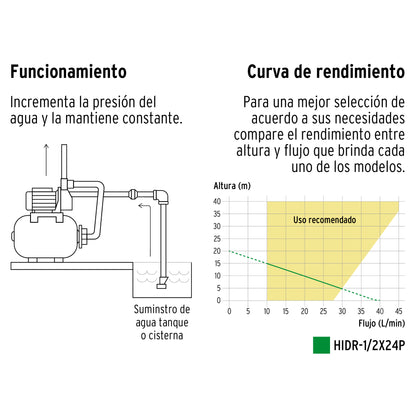 Equipo hidroneumático 24 L, bomba periférica 1/2 HP, PRETUL