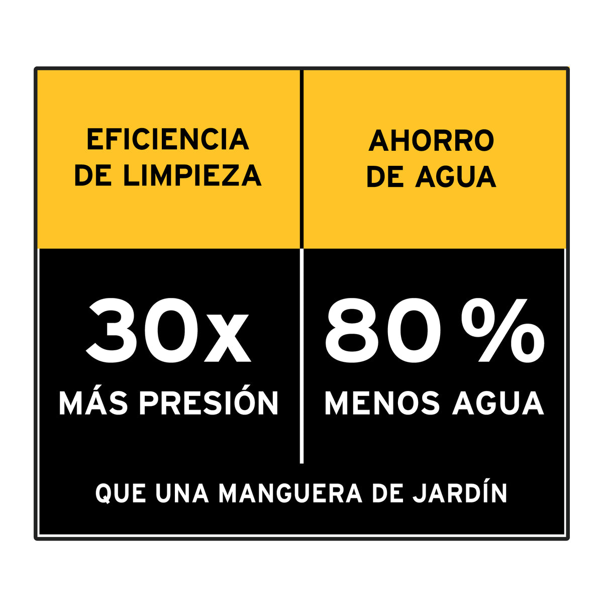 Hidrolavadora eléctrica 1,350 PSI, PRETUL