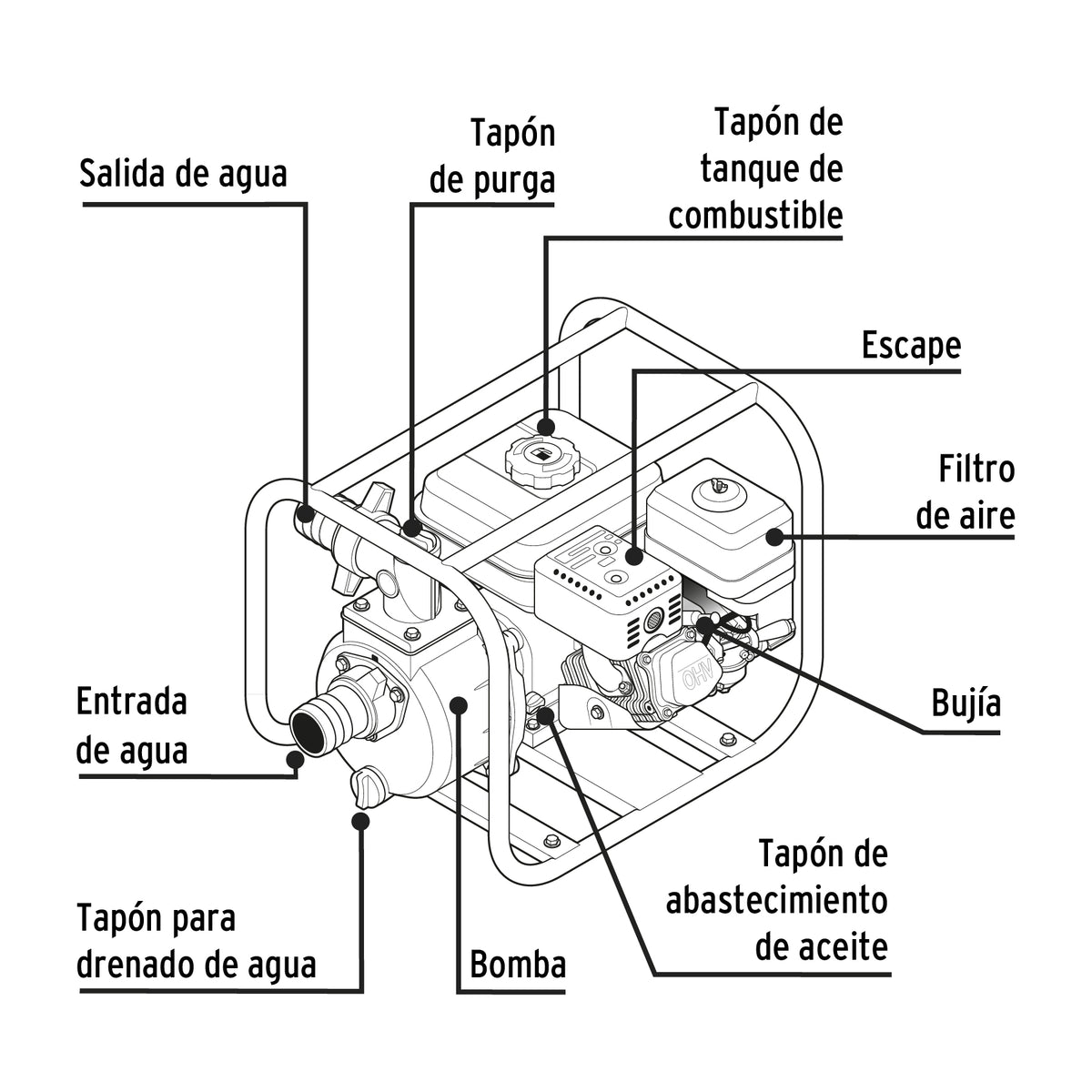 Motobomba autocebante 2” x 2”, gasolina 6-1/2 HP, agrícola, PRETUL
