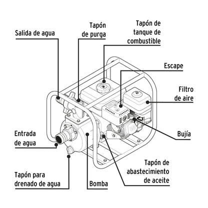 Motobomba autocebante 2” x 2”, gasolina 6-1/2 HP, agrícola, PRETUL