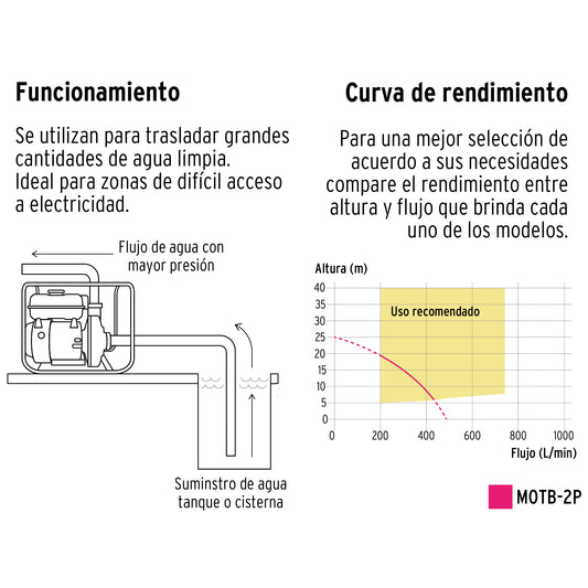 Motobomba autocebante 2” x 2”, gasolina 6-1/2 HP, agrícola, PRETUL