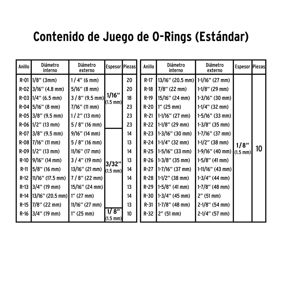 Juego O-Rings NBR 70 estándar, 419 piezas, FIERO