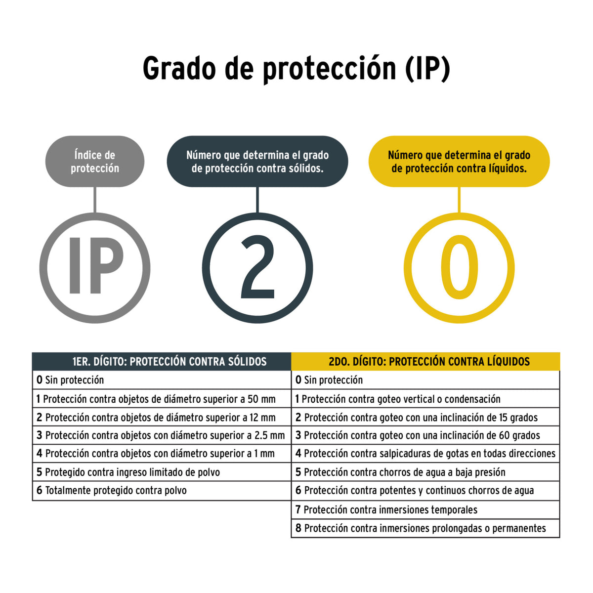 Pistola para pintar 20 V, 1 batería 2 Ah, PRETUL