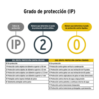 Pistola para pintar 20 V, 1 batería 2 Ah, PRETUL