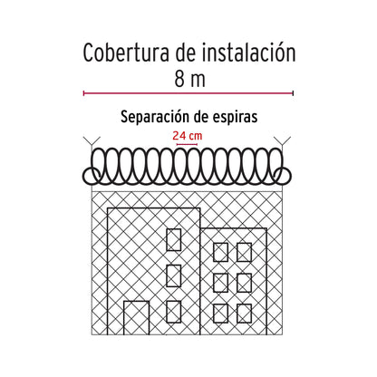Rollo concertina de alta seguridad, FIERO