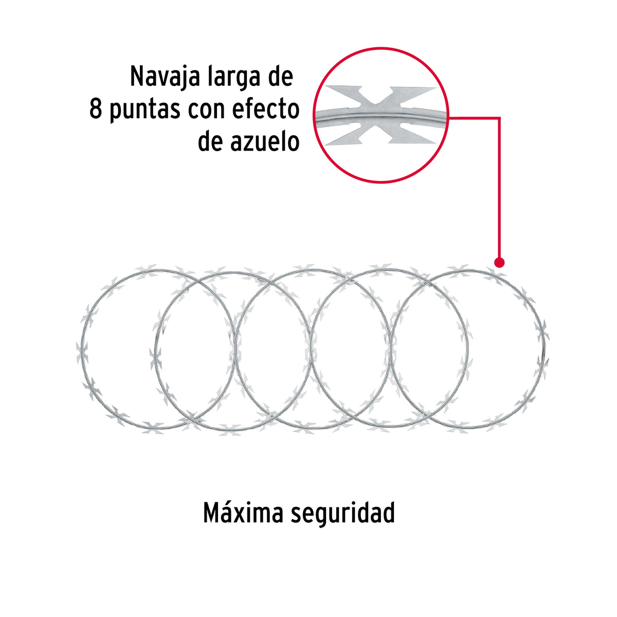 Rollo concertina de alta seguridad, FIERO