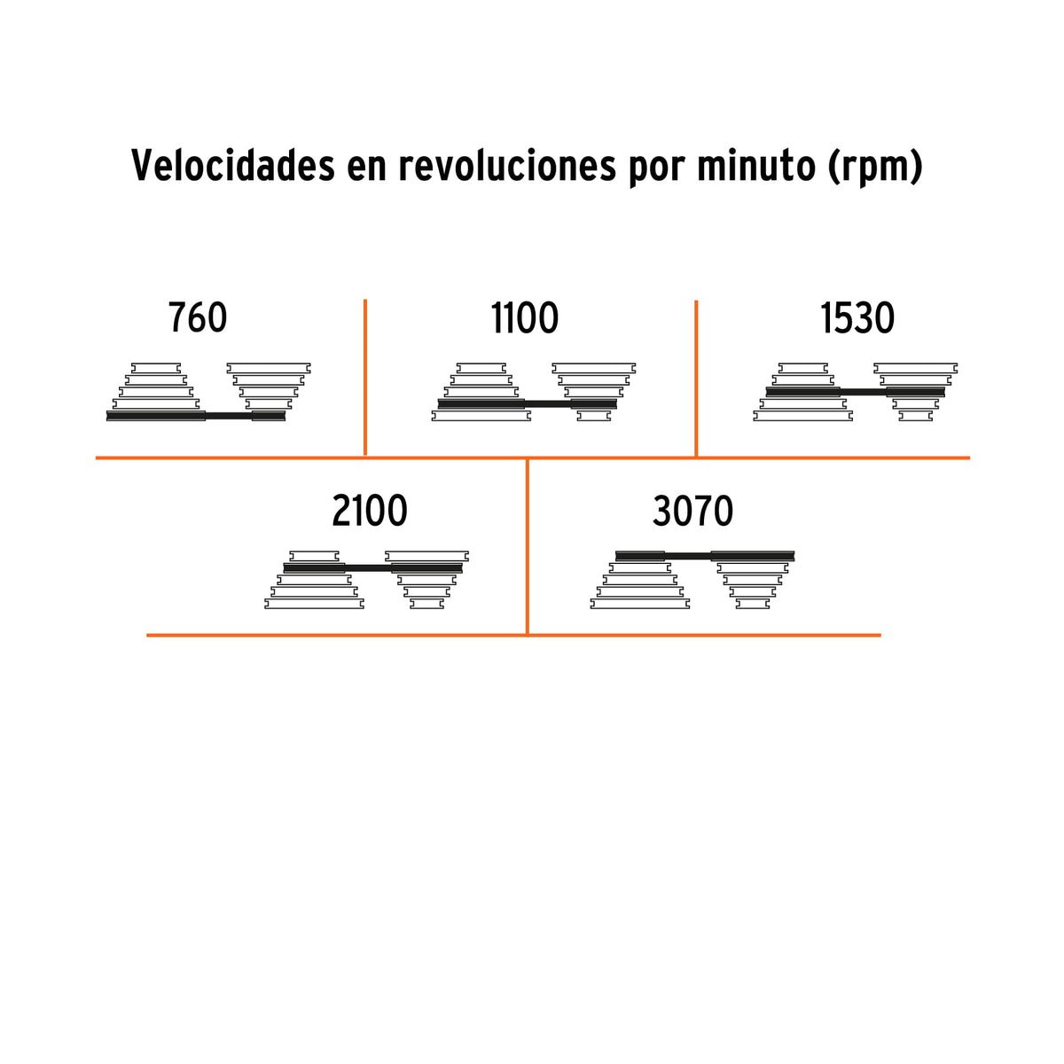 Taladro de banco 8”, 1/3 HP (250 W), broquero 1/2”, PRETUL
